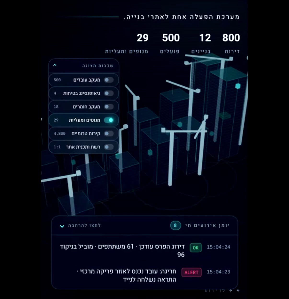 המחשת מערכת הפעלה חיה לאתרי בנייה
